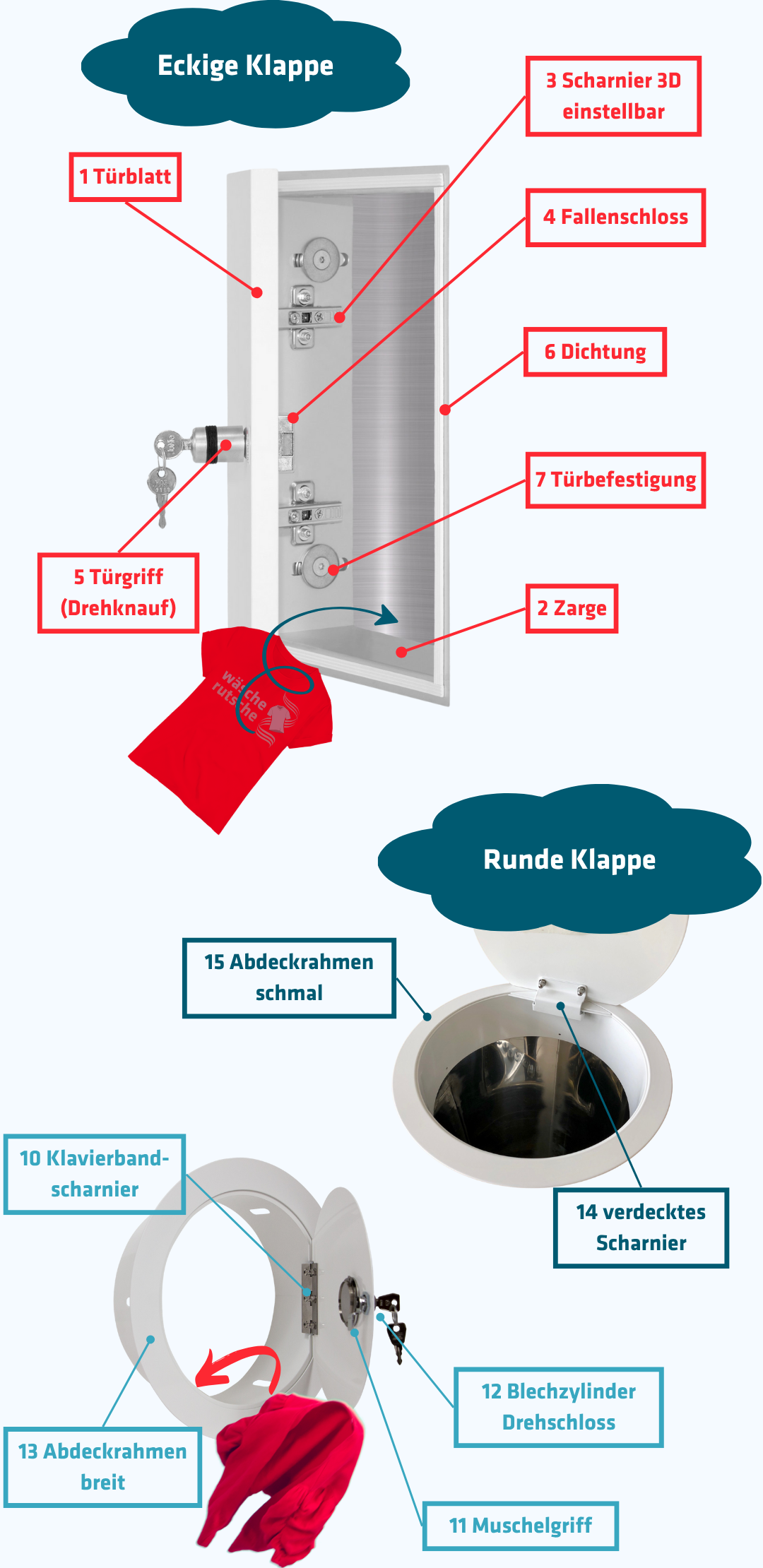 Schema Wascheschacht Klappe