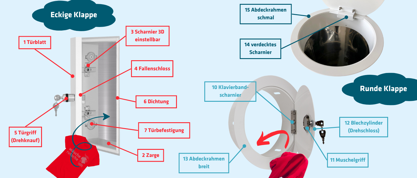 Schema Wascheschacht Klappe